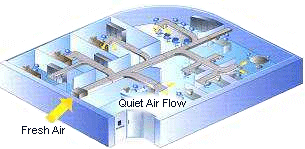 Solar AC - Ducted Blower System