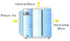 Flexibility in Installation