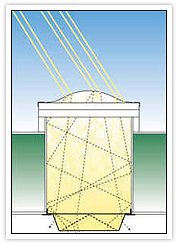 Active Daylighting Drawing