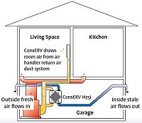 Residential Energy Recovery Ventilator System - Eco-$mart