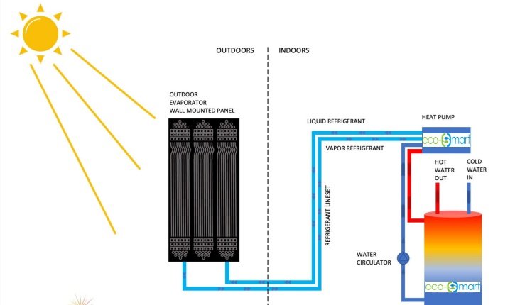 Solar Assisted Heat Pump Water Heater (U.S. Made)