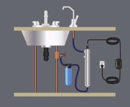 undersink carbon water purification