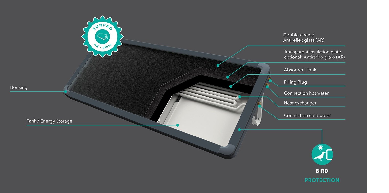 Passive Solar Water Heater - Austrian-Made Integrated Collector Storage (SUNPAD ICS) - Image 3