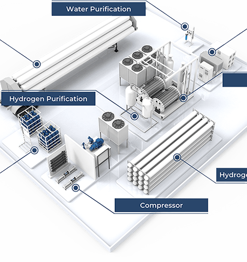 Hydrogen Local Production, Fuel Stations and Hydrogen Engine Cleaning